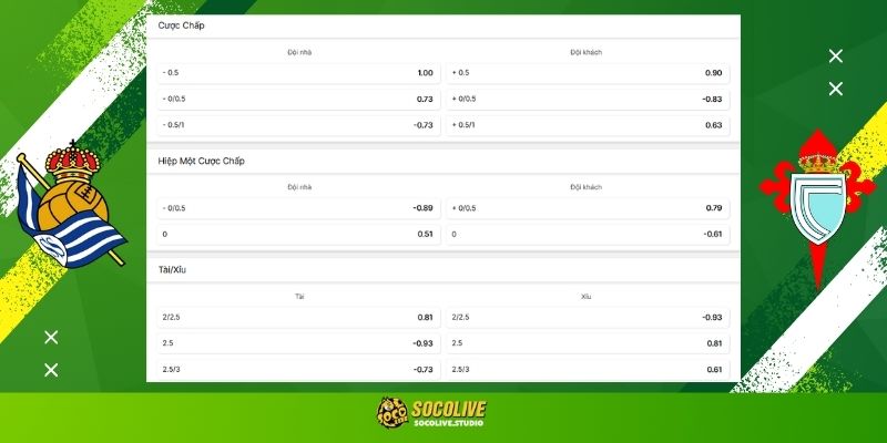 Soi kèo Real Sociedad vs Celta de Vigo hôm nay: Bảng tỷ lệ kèo nhà cái và dự đoán tỷ số chuẩn xác từ chuyên gia Socolive