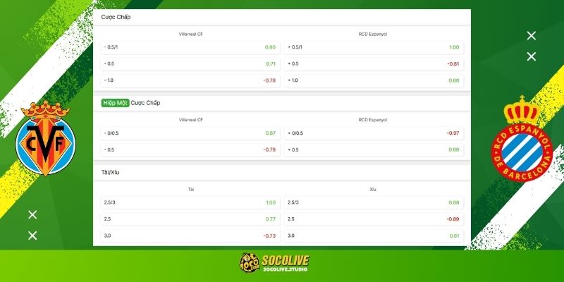 Soi kèo Villarreal vs Espanyol hôm nay: Bảng tỷ lệ kèo nhà cái và dự đoán tỷ số "chuẩn chỉ" từ chuyên gia Socolive TV